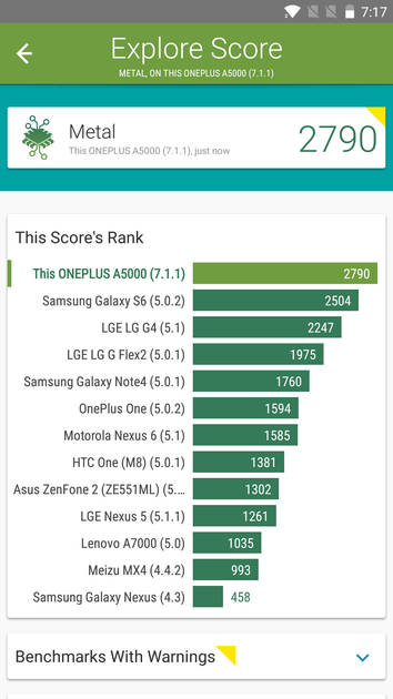 Benchmarks
