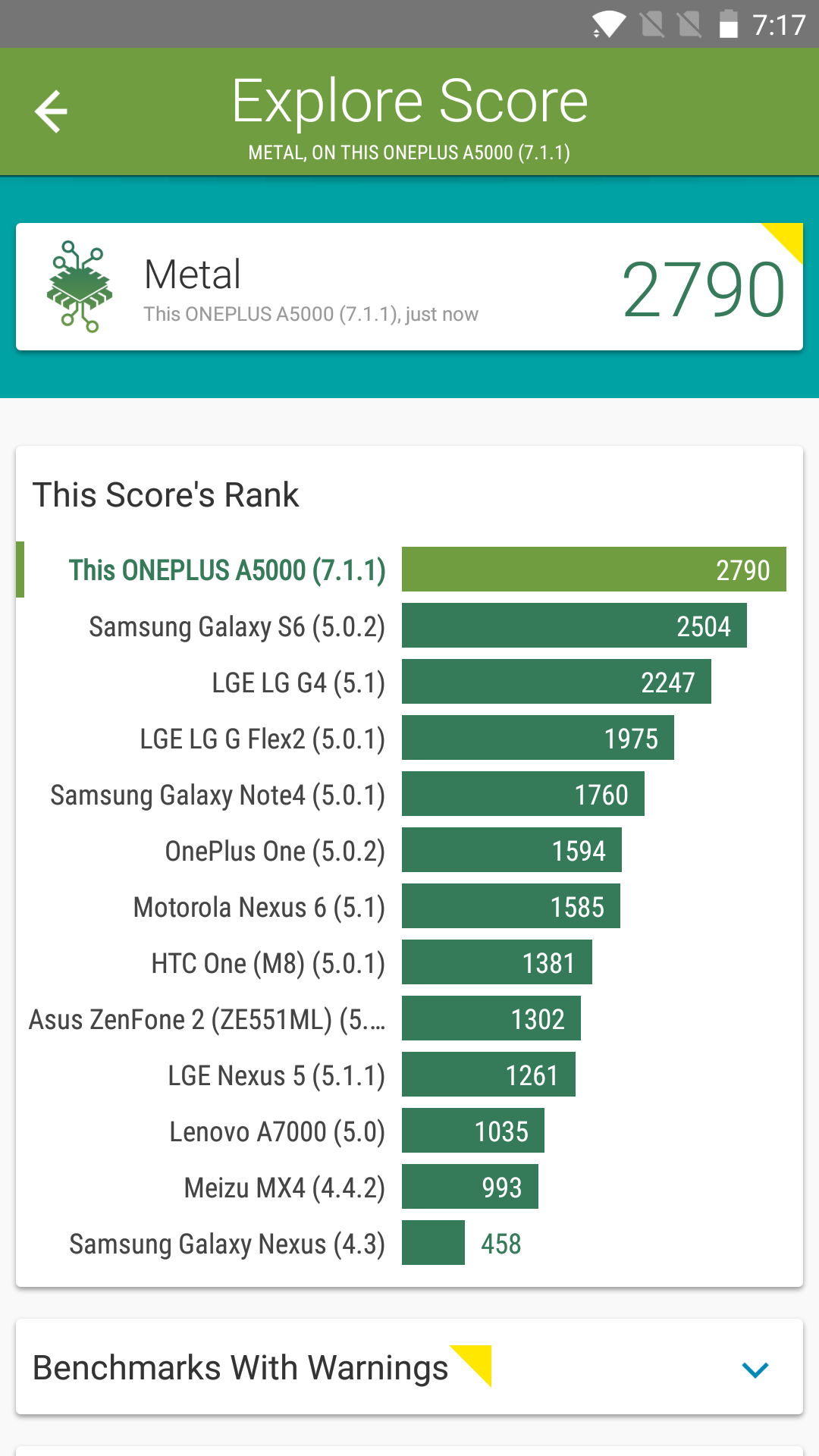 Benchmarks
