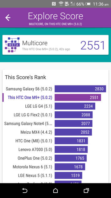 Benchmarks