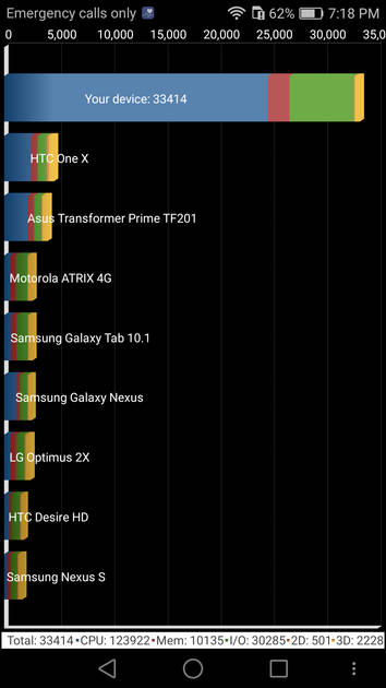 Benchmarks
