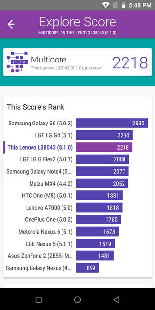 benchmarks