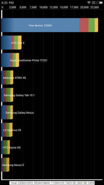 Benchmarks