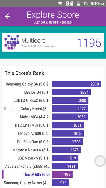 benchmarks