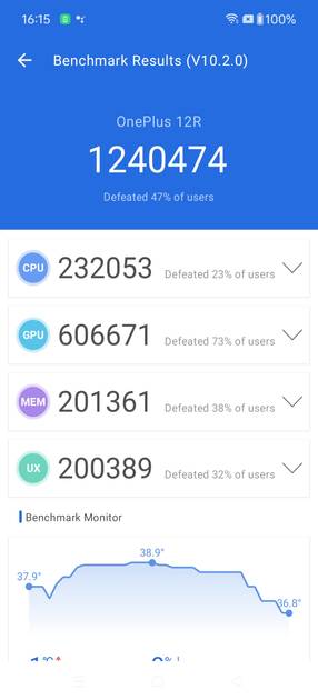 benchmarks