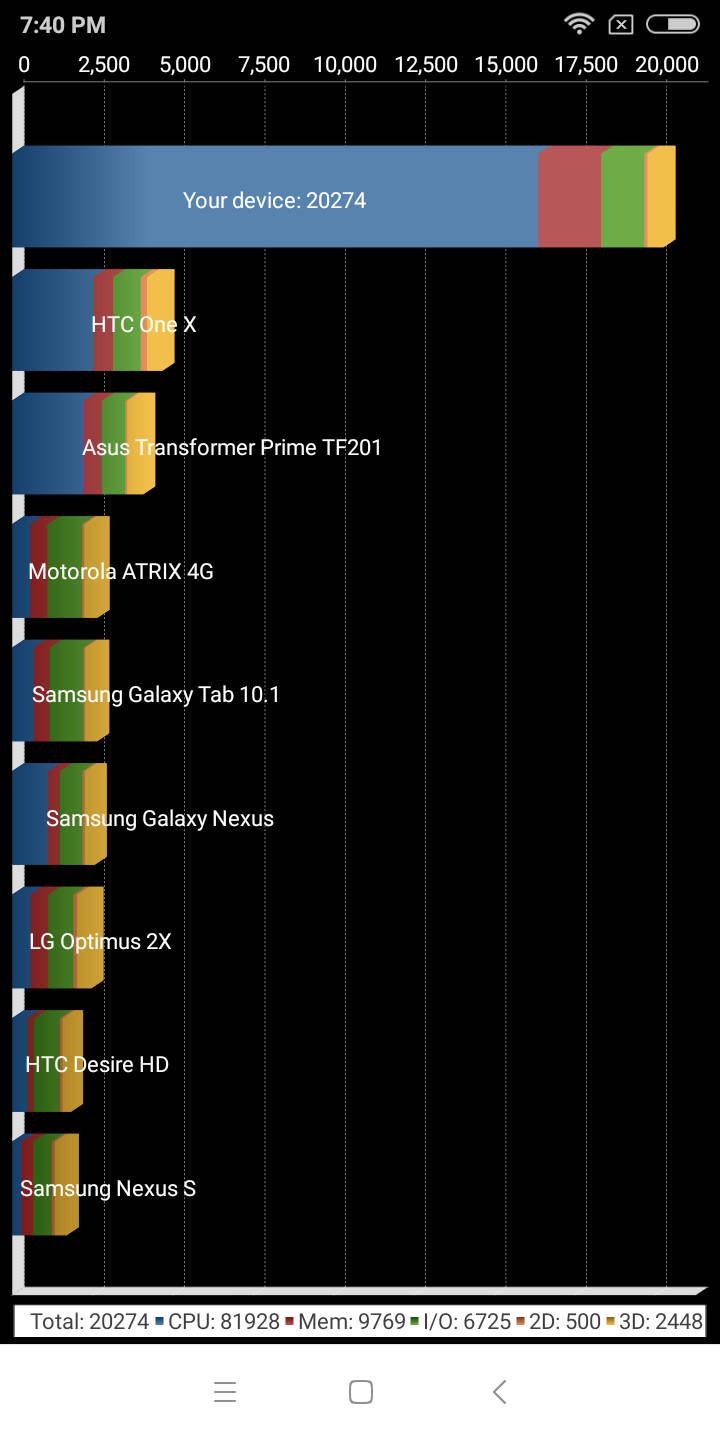 Benchmarks