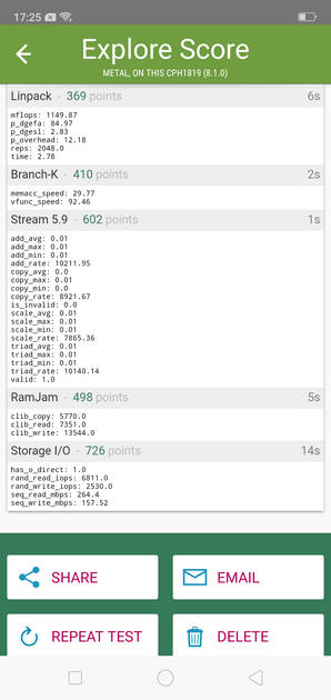 Benchmarks