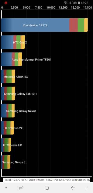 Benchmarks
