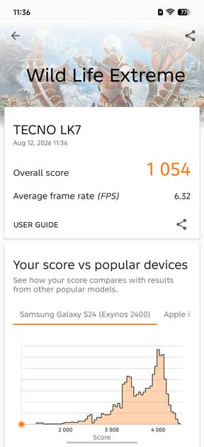 Benchmarks