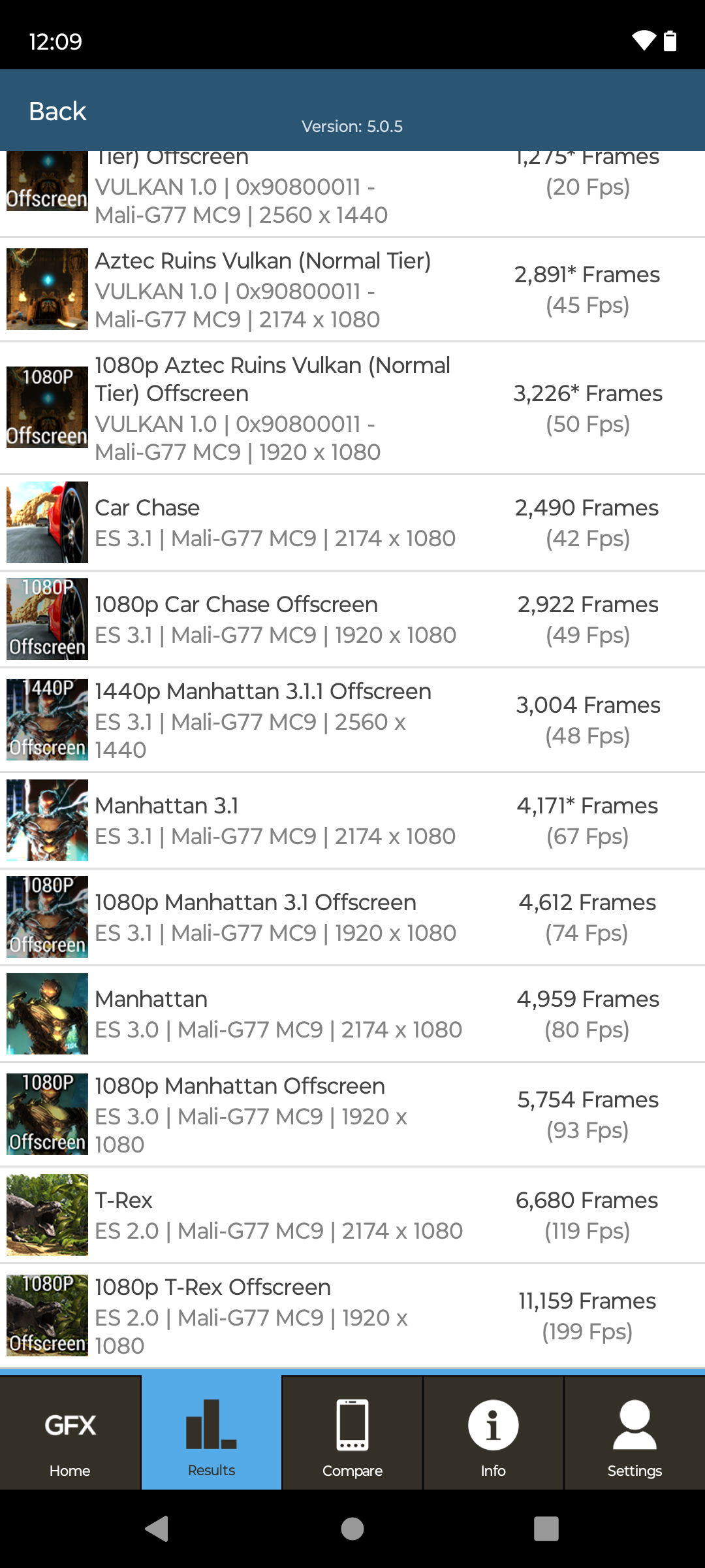 Benchmarks