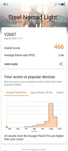 Benchmarks