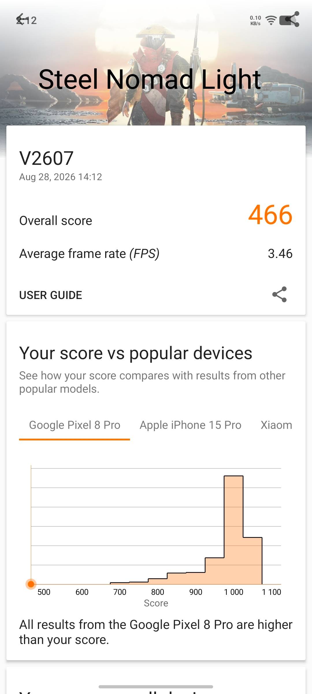 vivo