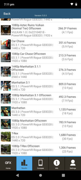 Benchmarks
