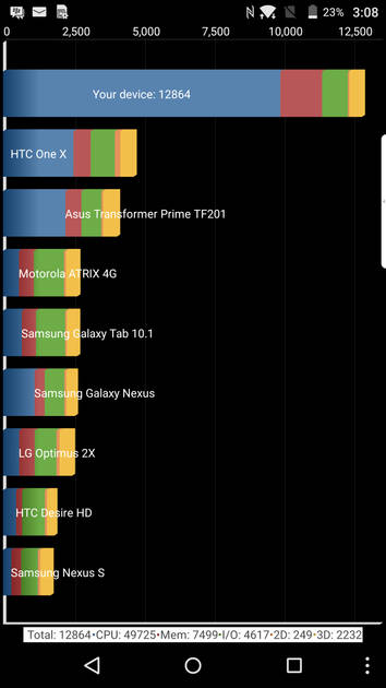 Benchmarks