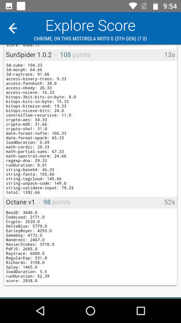 Benchmarks