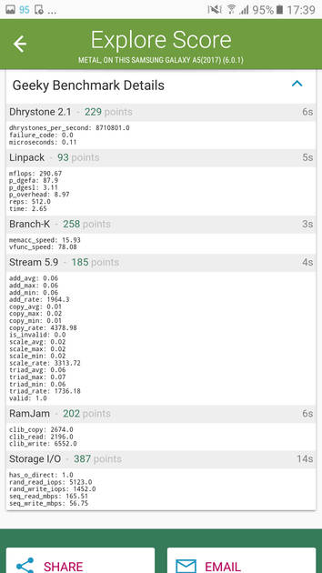 Benchmarks