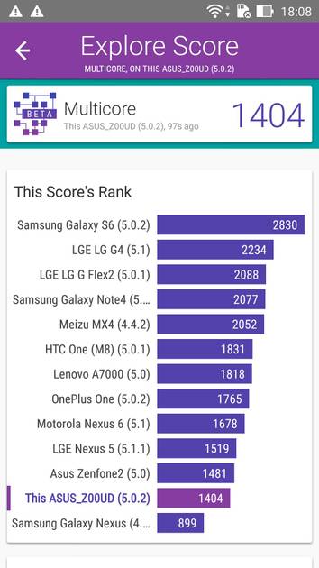 Benchmarks