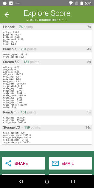 benchmarks