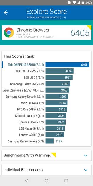 Benchmarks