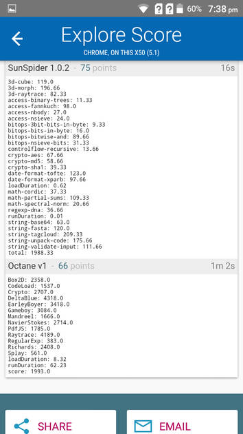 Benchmarks