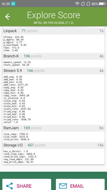 benchmarks