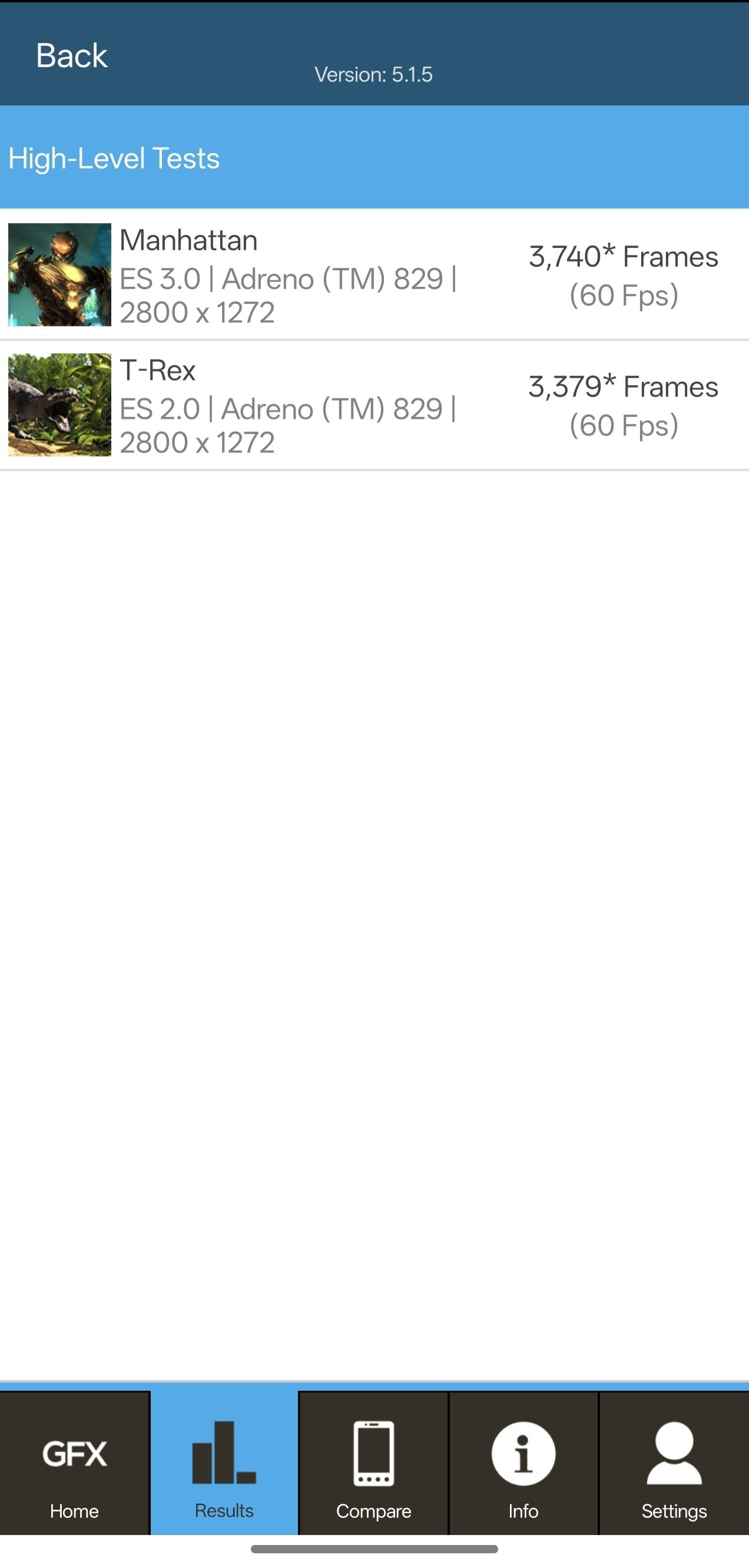 Benchmarks