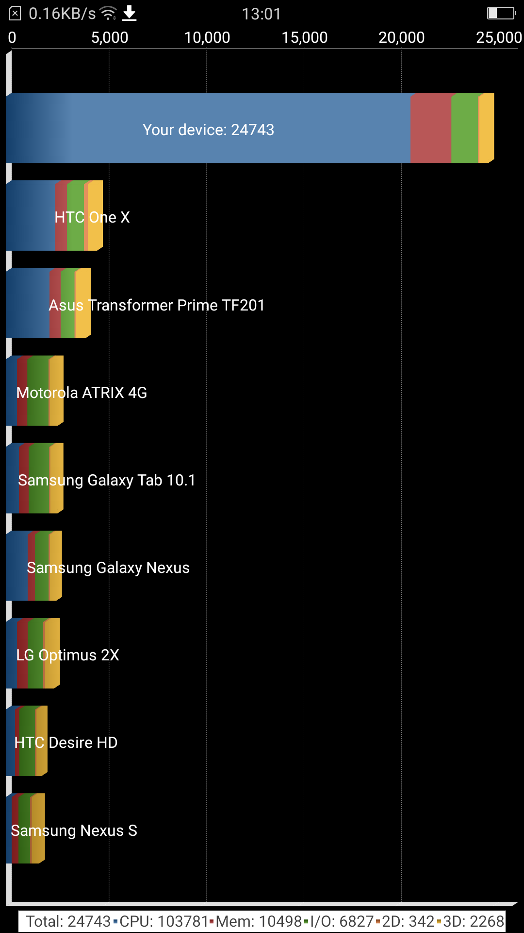 Benchmarks