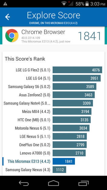 Benchmarks