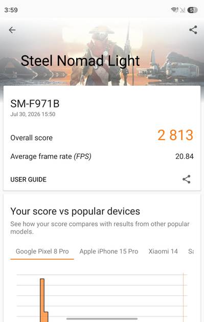 Benchmarks
