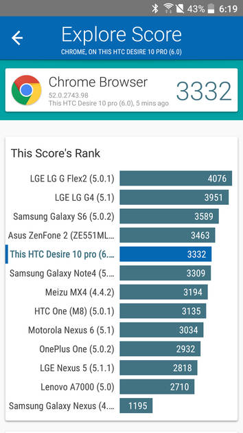 Benchmarks