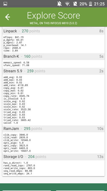 Benchmarks