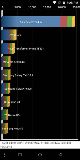 benchmarks
