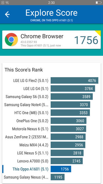 Benchmarks