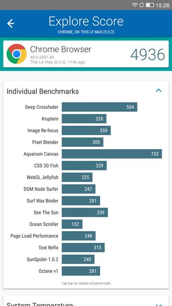 Benchmarks