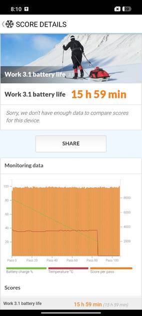 PC Mark Battery Life