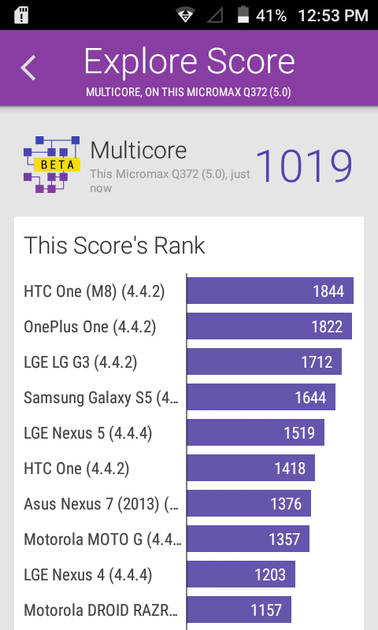 benchmarks