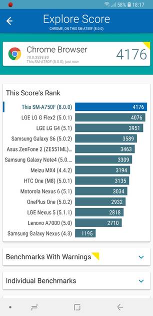 Samsung Galaxy A7 2018 Full Specifications Price in India (1st