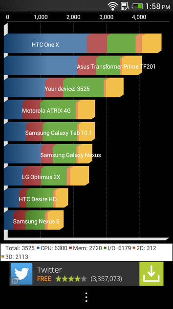 Benchmarks