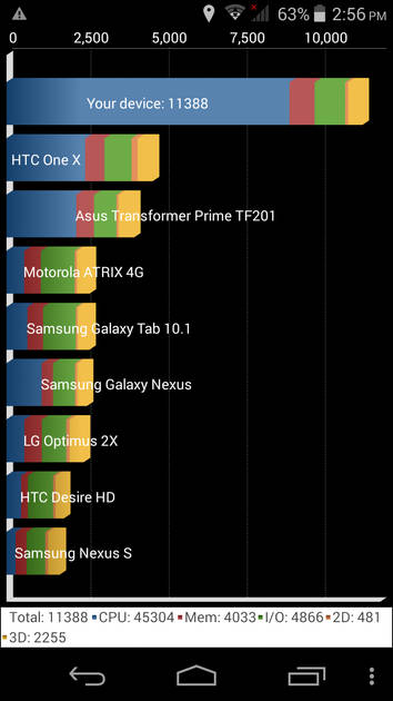 Benchmarks