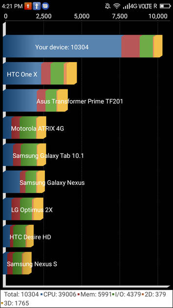 Benchmarks