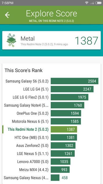 Benchmarks