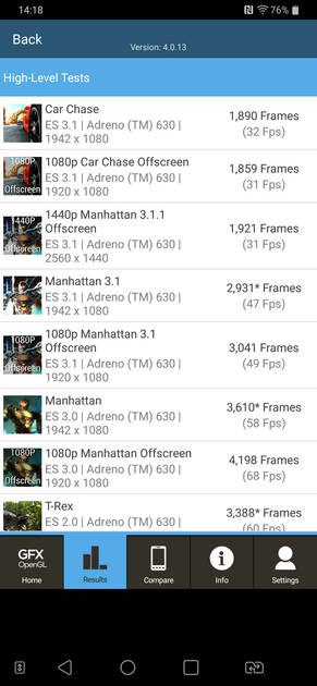 Benchmarks