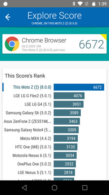 Benchmarks