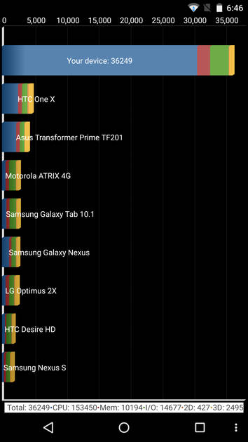 Benchmarks