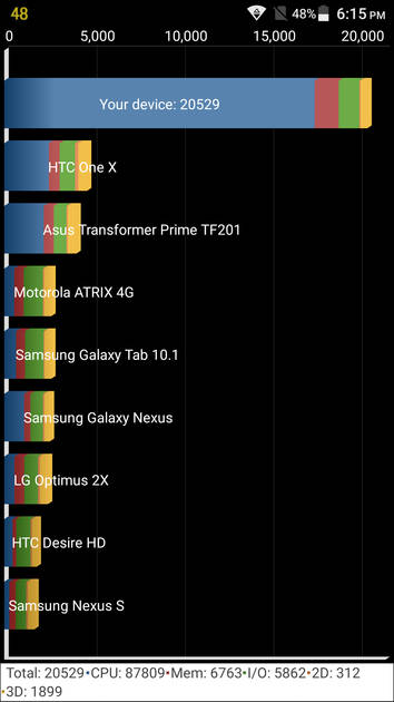 benchmarks