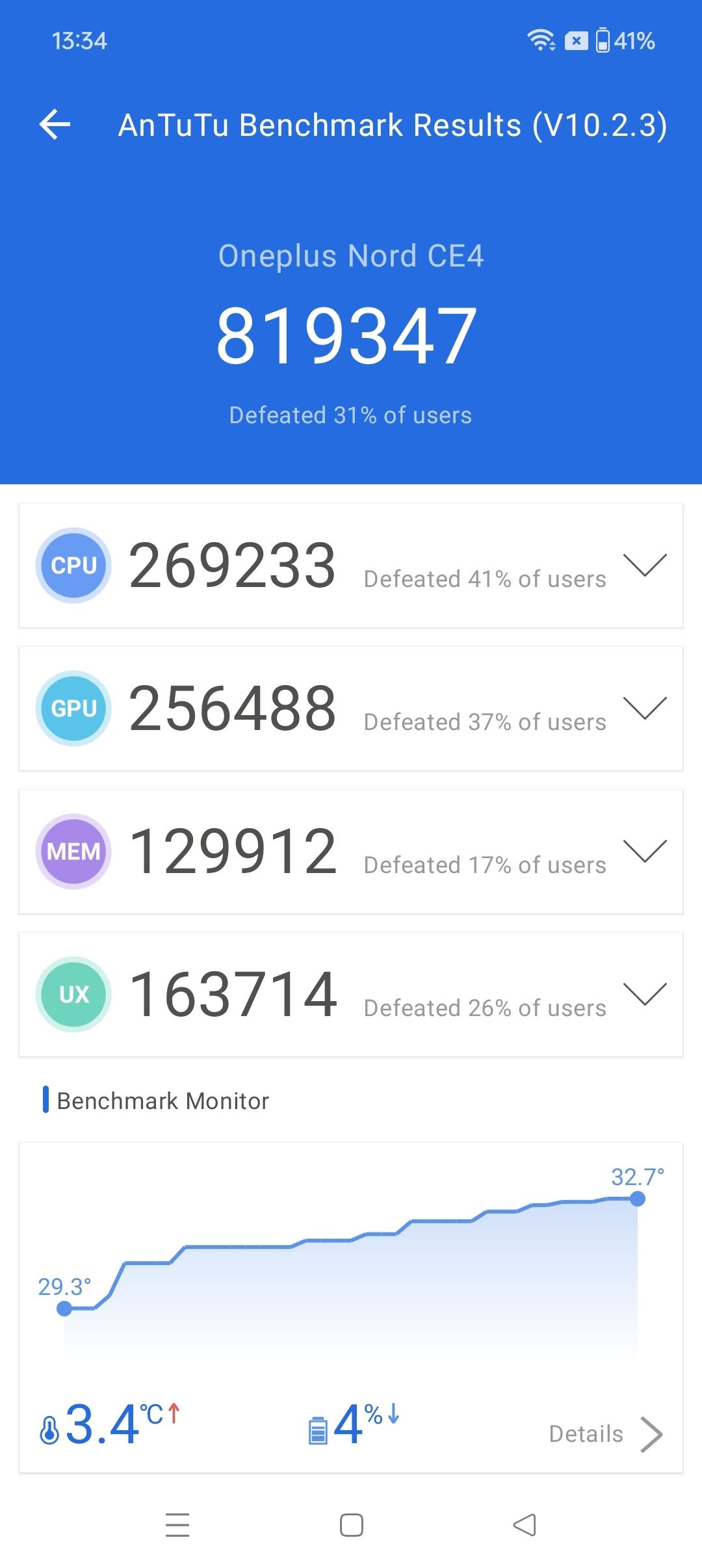 Benchmarks