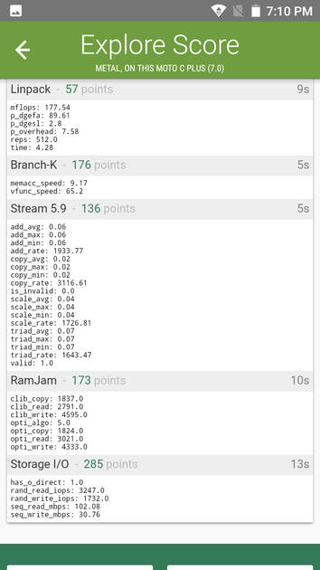Benchmarks