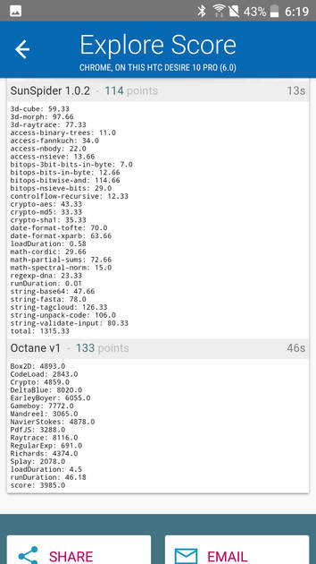 Benchmarks