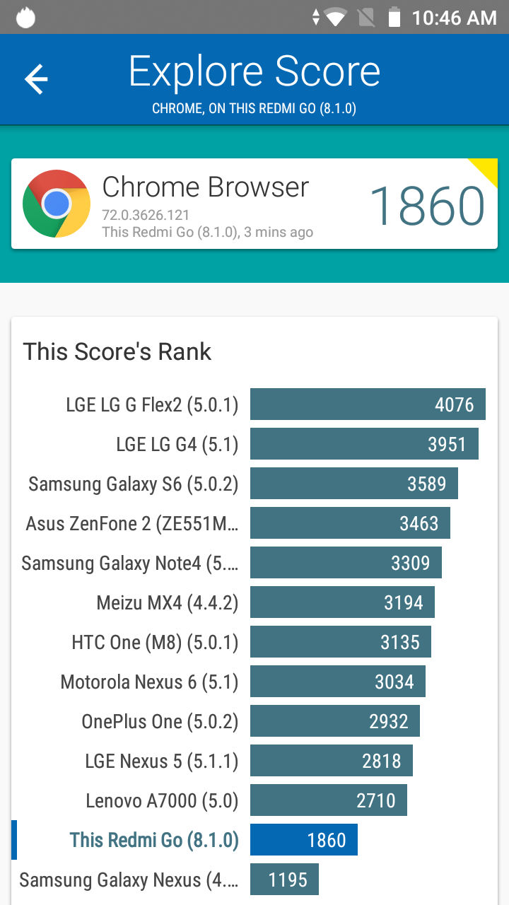 Benchmarks
