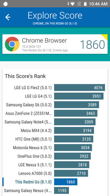 Benchmarks