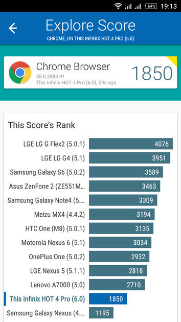 Benchmarks